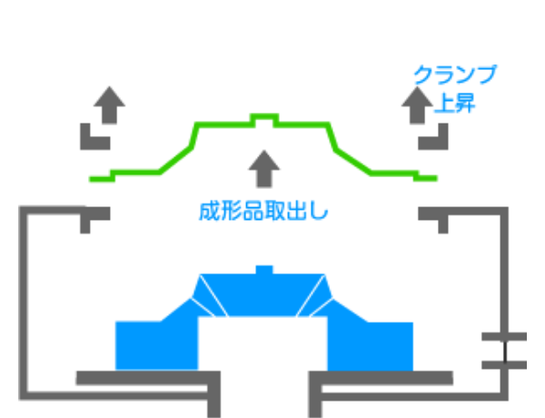 成形品取り出し